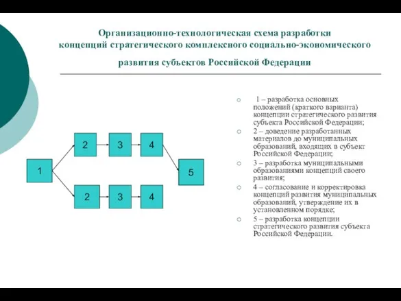 Организационно-технологическая схема разработки концепций стратегического комплексного социально-экономического развития субъектов Российской Федерации 1
