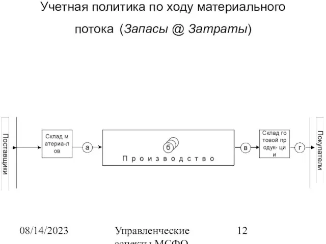 08/14/2023 Управленческие аспекты МСФО Учетная политика по ходу материального потока (Запасы @ Затраты)