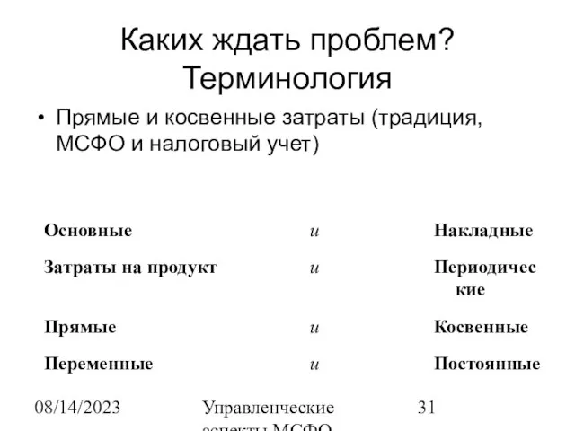 08/14/2023 Управленческие аспекты МСФО Каких ждать проблем? Терминология Прямые и косвенные затраты