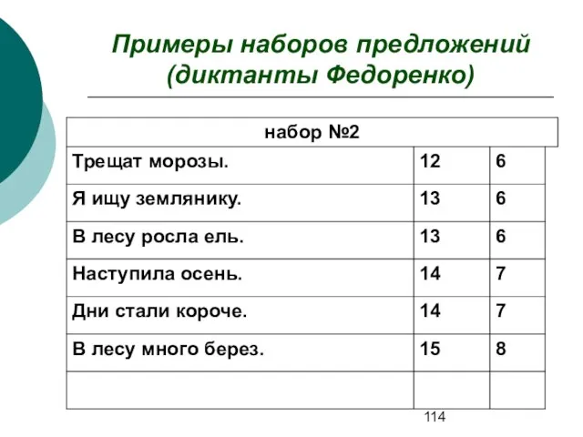 Примеры наборов предложений (диктанты Федоренко)