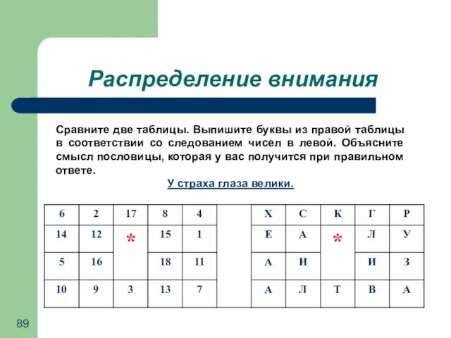 Распределение внимания Сравните две таблицы. Выпишите буквы из правой таблицы в соответствии