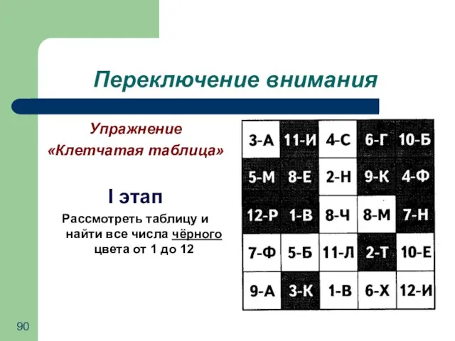 Переключение внимания Упражнение «Клетчатая таблица» I этап Рассмотреть таблицу и найти вcе