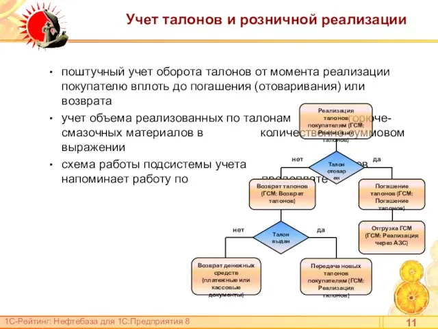 Учет талонов и розничной реализации поштучный учет оборота талонов от момента реализации