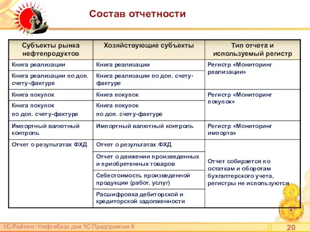 Состав отчетности