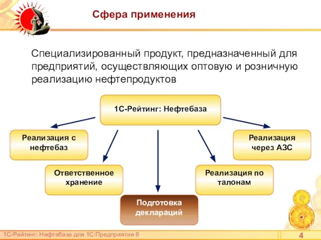 Сфера применения Специализированный продукт, предназначенный для предприятий, осуществляющих оптовую и розничную реализацию