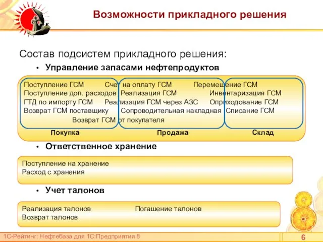 Возможности прикладного решения Состав подсистем прикладного решения: Управление запасами нефтепродуктов Ответственное хранение