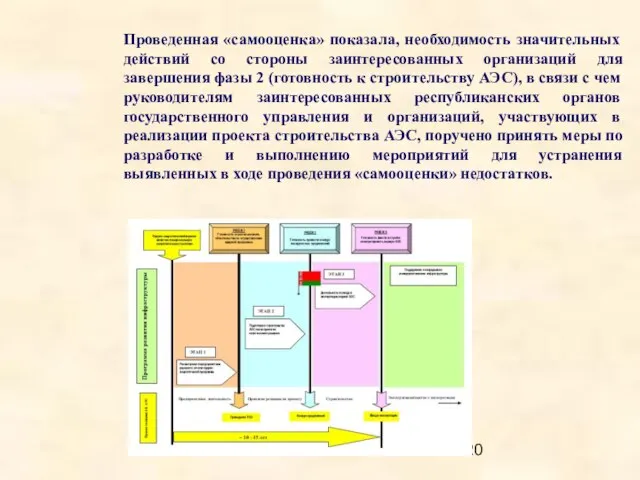 Проведенная «самооценка» показала, необходимость значительных действий со стороны заинтересованных организаций для завершения