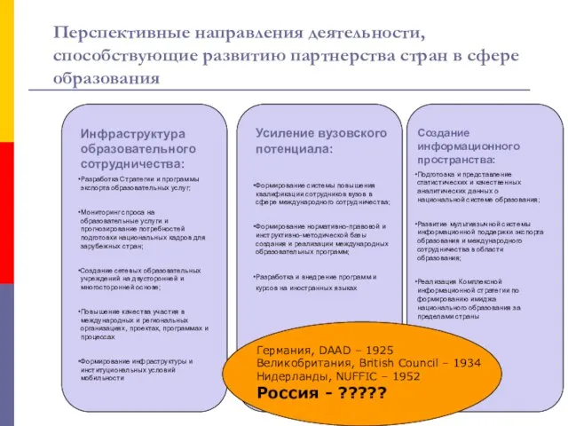 Перспективные направления деятельности, способствующие развитию партнерства стран в сфере образования Инфраструктура образовательного