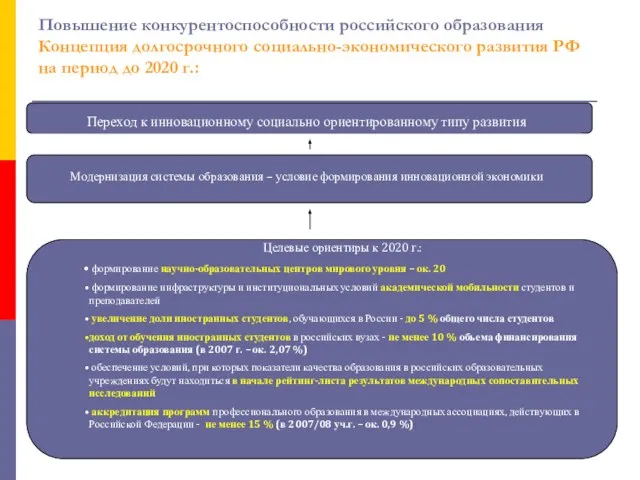 Целевые ориентиры к 2020 г.: формирование научно-образовательных центров мирового уровня – ок.