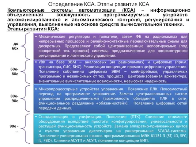 Определение КСА. Этапы развития КСА Компьютерные системы автоматизации (КСА) – информационно объединенная