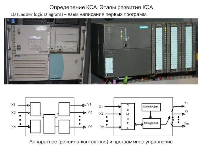 Определение КСА. Этапы развития КСА Аппаратное (релейно-контактное) и программное управление LD (Ladder