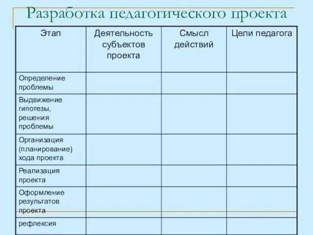 Разработка педагогического проекта