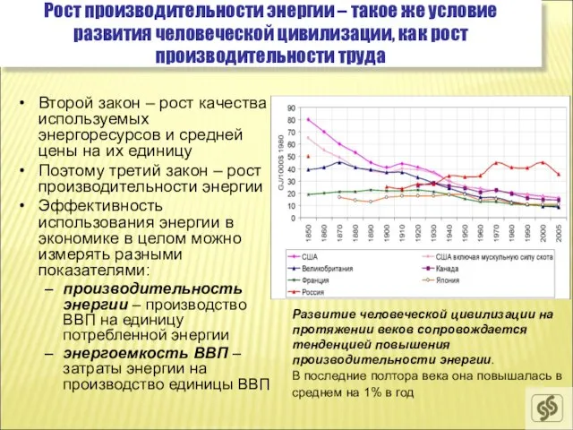 Рост производительности энергии – такое же условие развития человеческой цивилизации, как рост