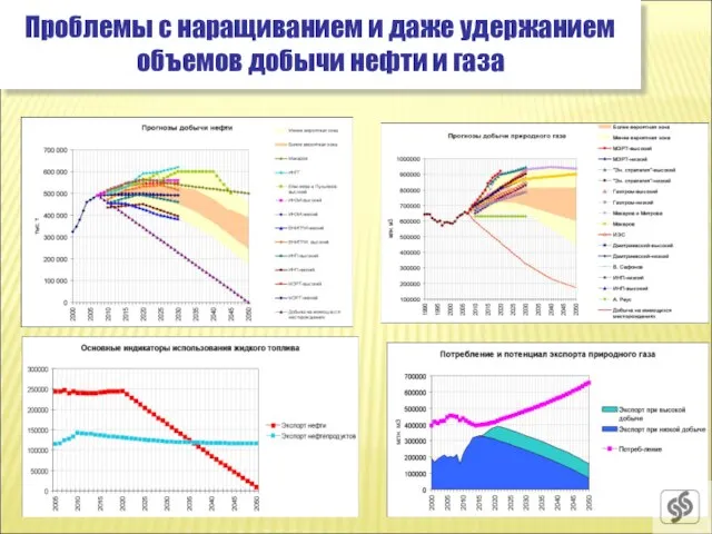 Проблемы с наращиванием и даже удержанием объемов добычи нефти и газа