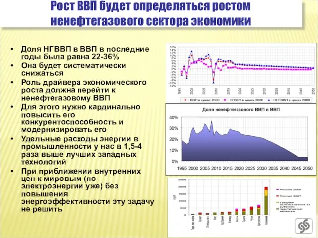 Рост ВВП будет определяться ростом ненефтегазового сектора экономики Доля НГВВП в ВВП