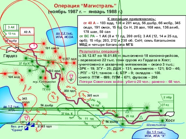 Операция “Магистраль” (ноябрь 1987 г. – январь 1988 г.) до 2,2 тыс.