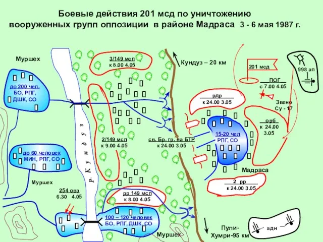 св. Бр. гр. на БТР к 24.00 3.05 Боевые действия 201 мсд