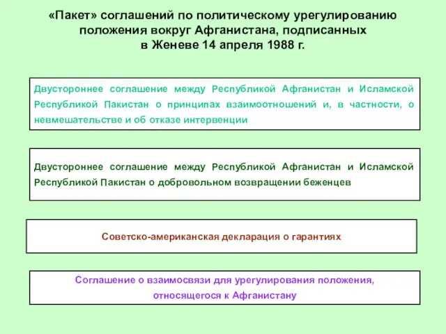 «Пакет» соглашений по политическому урегулированию положения вокруг Афганистана, подписанных в Женеве 14