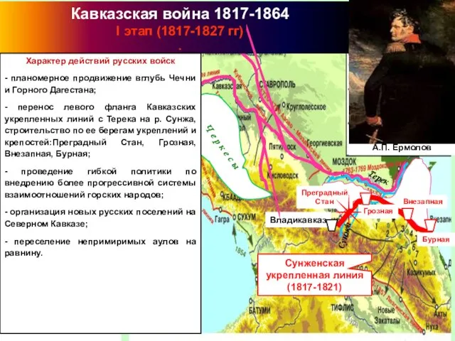 Терек Главнокомандующий Кавказской армией генерал А.П. Ермолов Кавказская война 1817-1864 I этап