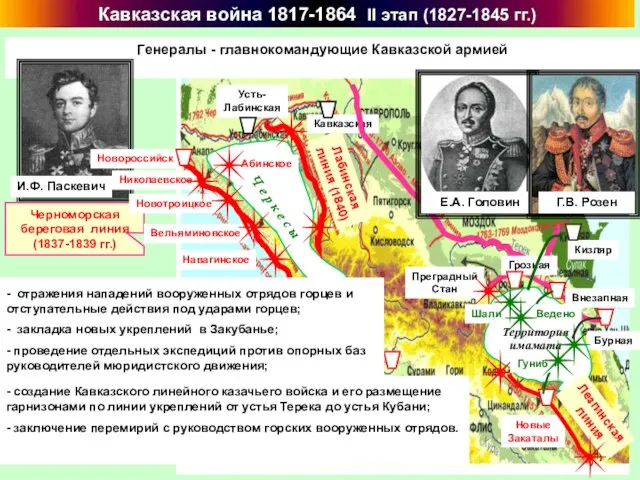 Кавказская война 1817-1864 II этап (1827-1845 гг.) Усть- Лабинская Кавказская Прочный Окоп