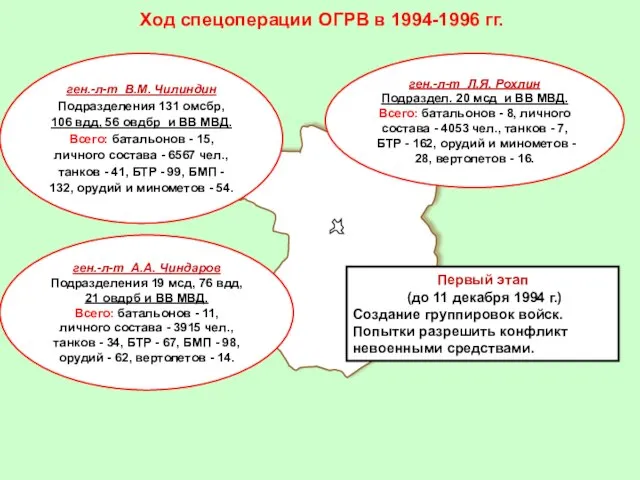 Ход спецоперации ОГРВ в 1994-1996 гг. Первый этап (до 11 декабря 1994