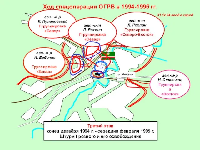 Ход спецоперации ОГРВ в 1994-1996 гг. Ханкала Третий этап конец декабря 1994