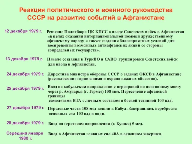 Реакция политического и военного руководства СССР на развитие событий в Афганистане 12