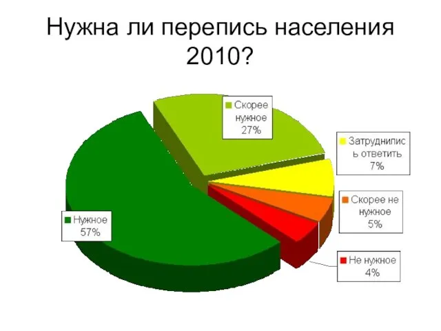 Нужна ли перепись населения 2010?