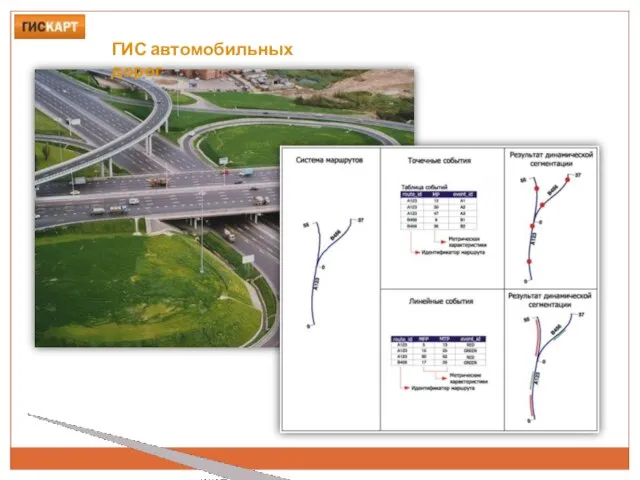 ГИС автомобильных дорог