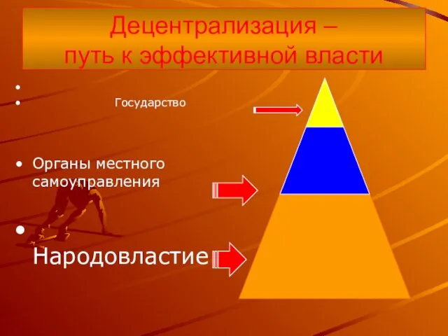 Децентрализация – путь к эффективной власти Государство Органы местного самоуправления Народовластие