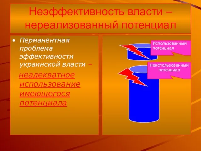 Неэффективность власти – нереализованный потенциал Перманентная проблема эффективности украинской власти – неадекватное