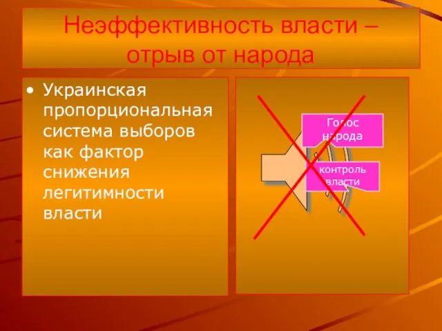 Неэффективность власти – отрыв от народа Украинская пропорциональная система выборов как фактор