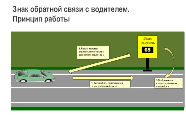 Знак обратной связи с водителем. Принцип работы