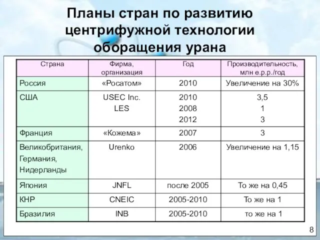 Планы стран по развитию центрифужной технологии оборащения урана 8 8