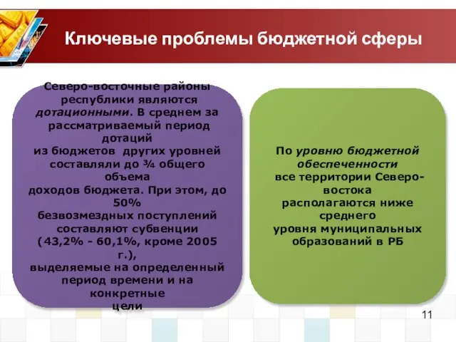 Ключевые проблемы бюджетной сферы По уровню бюджетной обеспеченности все территории Северо-востока располагаются