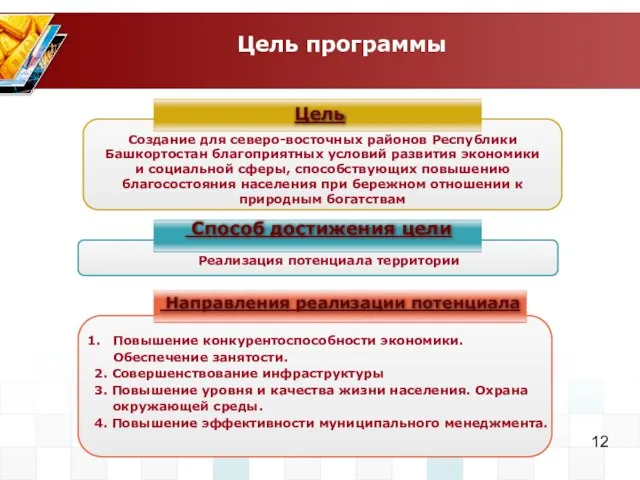 Цель программы Цель Способ достижения цели Направления реализации потенциала Создание для северо-восточных