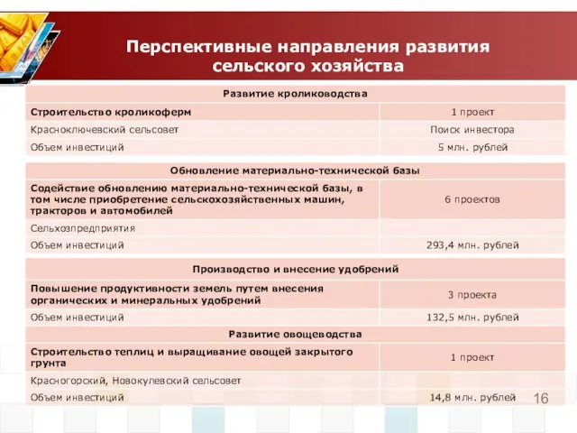 Перспективные направления развития сельского хозяйства