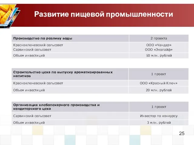 Развитие пищевой промышленности