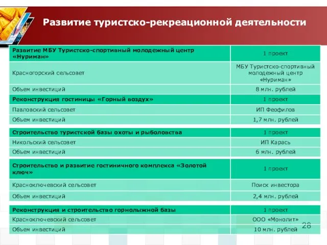 Развитие туристско-рекреационной деятельности