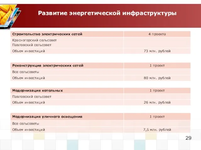 Развитие энергетической инфраструктуры