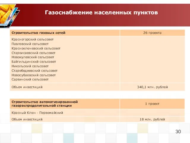 Газоснабжение населенных пунктов