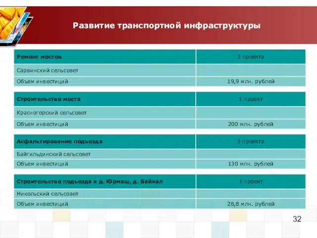 Развитие транспортной инфраструктуры