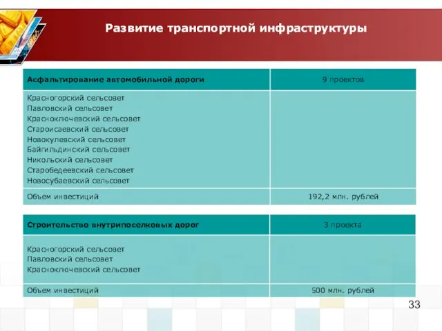 Развитие транспортной инфраструктуры