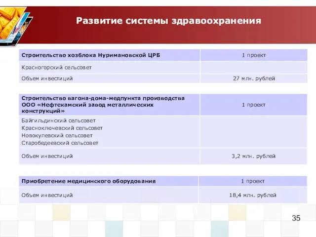 Развитие системы здравоохранения