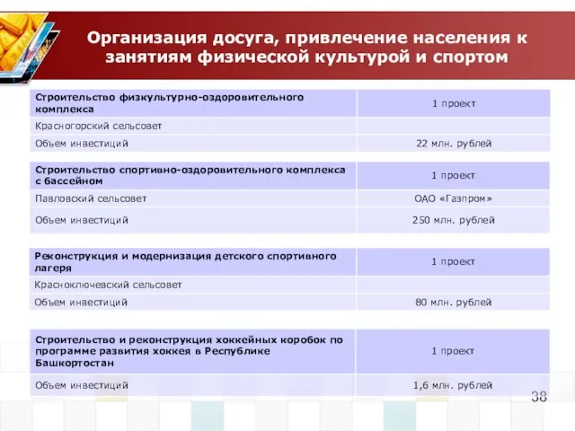 Организация досуга, привлечение населения к занятиям физической культурой и спортом