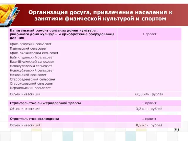 Организация досуга, привлечение населения к занятиям физической культурой и спортом