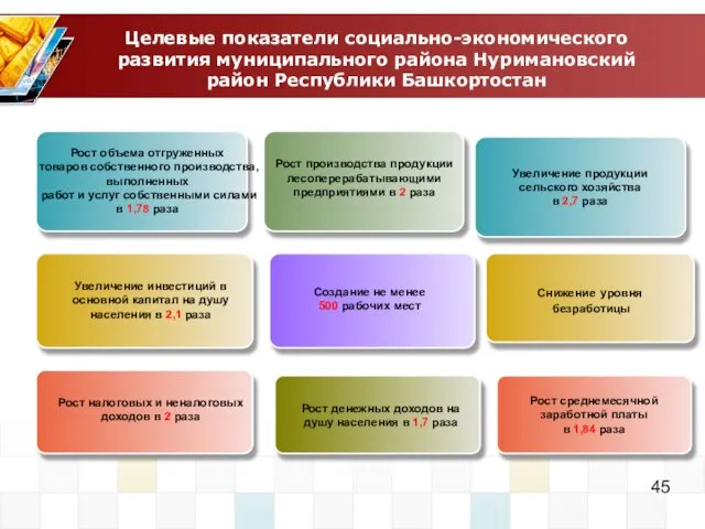 Целевые показатели социально-экономического развития муниципального района Нуримановский район Республики Башкортостан Рост объема