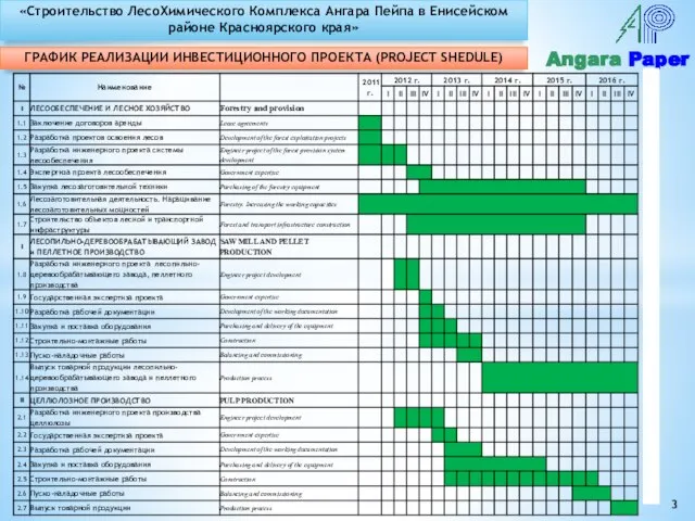 Angara Paper ГРАФИК РЕАЛИЗАЦИИ ИНВЕСТИЦИОННОГО ПРОЕКТА (PROJECT SHEDULE) «Строительство ЛесоХимического Комплекса Ангара