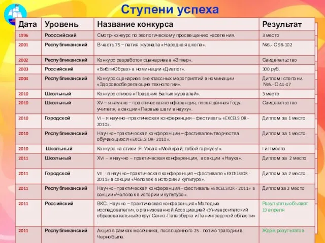 Ступени успеха