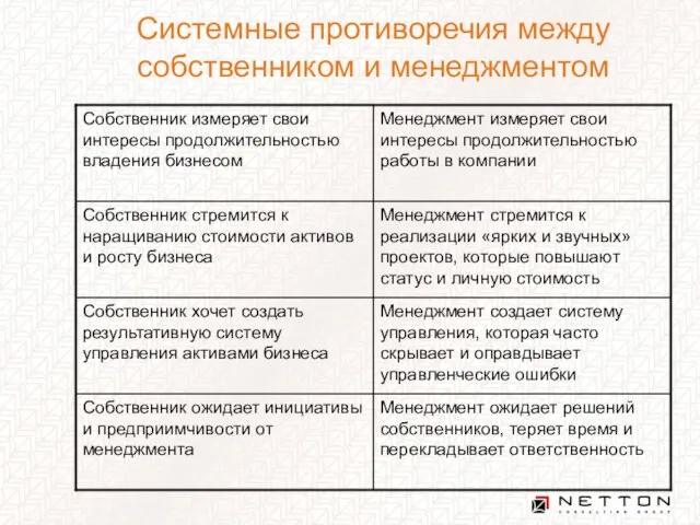 Системные противоречия между собственником и менеджментом